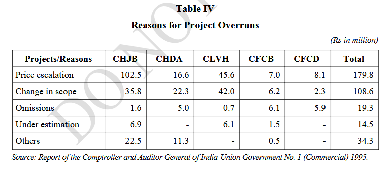 Table IV